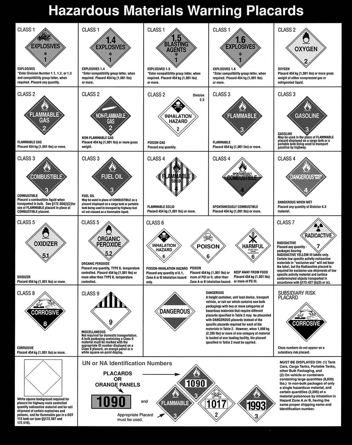 Section 9 Hazardous Materials